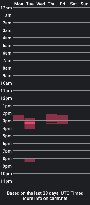 cam show schedule of bigbeardaddy7410