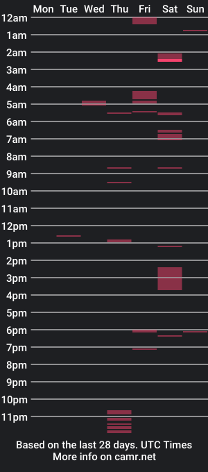 cam show schedule of bigbeata