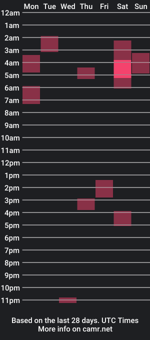 cam show schedule of bigbeerdrinker1