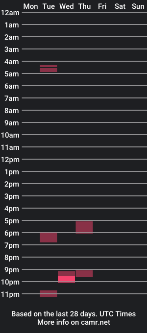 cam show schedule of bigben4442