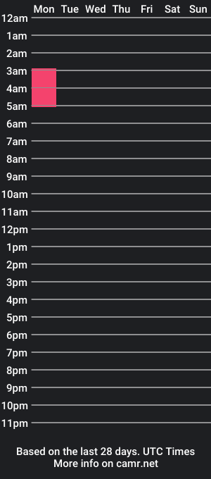 cam show schedule of bigbeng343