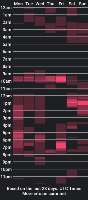 cam show schedule of bigbildo67