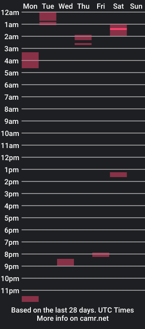 cam show schedule of bigbillmoney