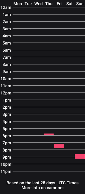 cam show schedule of bigbillybob6