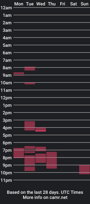 cam show schedule of bigbird2806