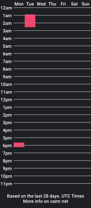 cam show schedule of bigbitch31