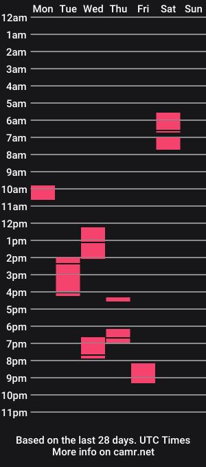 cam show schedule of bigblackmamma