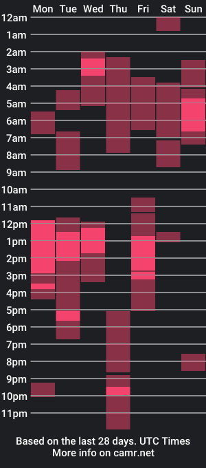 cam show schedule of bigblakfabio