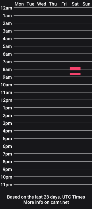 cam show schedule of bigblkdick4wife2