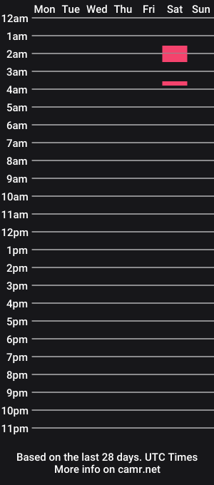 cam show schedule of bigblondsweet