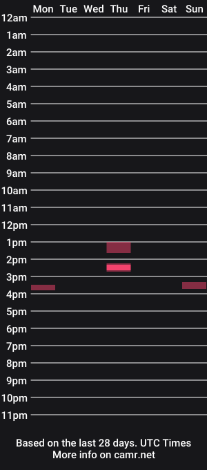 cam show schedule of bigblue1813