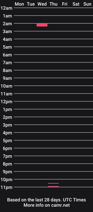 cam show schedule of bigblue8484