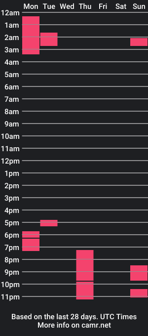 cam show schedule of bigblueeyesmomma