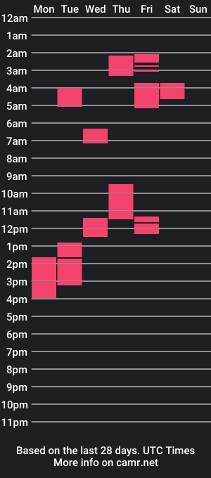 cam show schedule of bigbomblhoraine