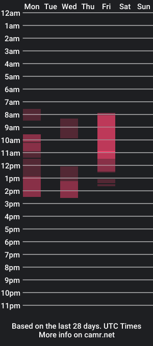 cam show schedule of bigbone2azz