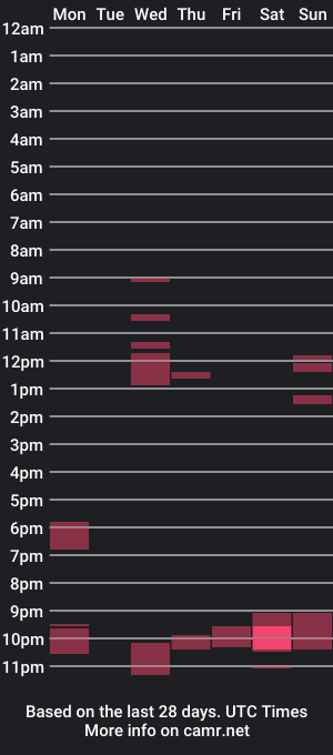 cam show schedule of bigbonercum