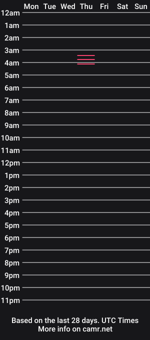 cam show schedule of bigboobfun1