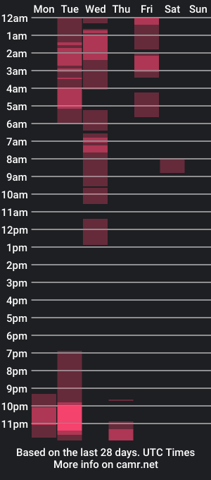 cam show schedule of bigboobsarri