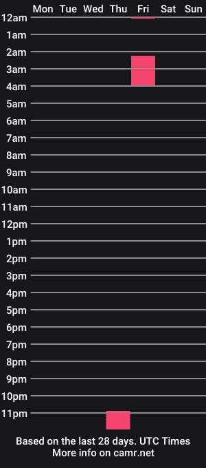 cam show schedule of bigboobsmcgee2021