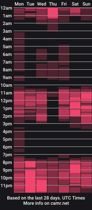 cam show schedule of bigboobsrose