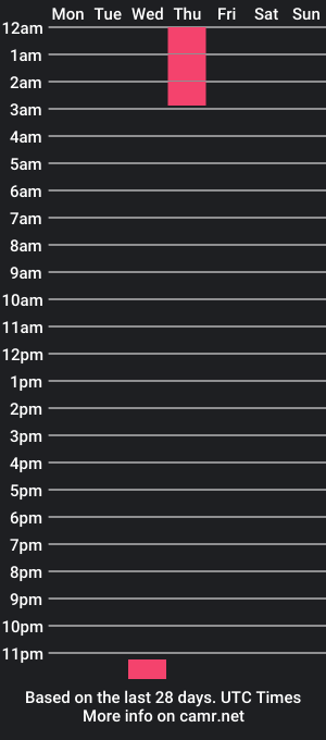 cam show schedule of bigboobssweetclara