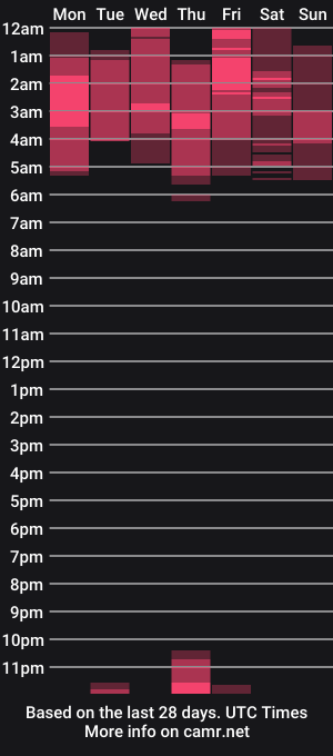 cam show schedule of bigboottyxxx
