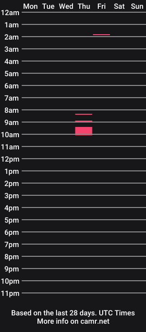 cam show schedule of bigbootybitchbrat