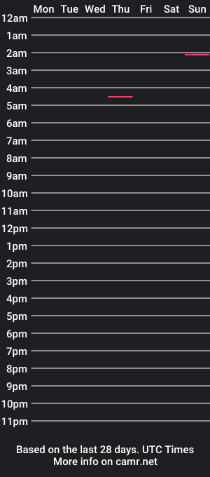 cam show schedule of bigbootydimpless