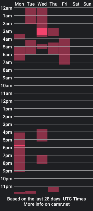 cam show schedule of bigbouncybooty