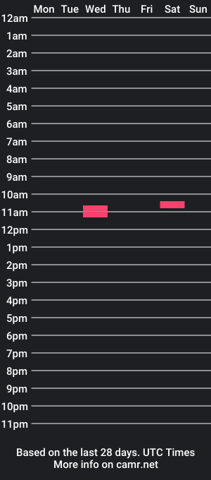 cam show schedule of bigboycoriander