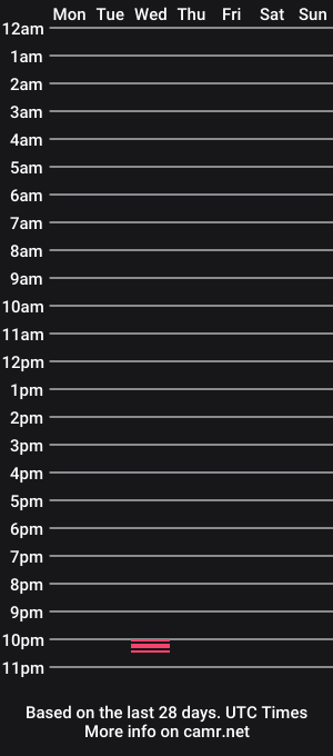 cam show schedule of bigboymercy