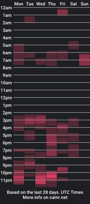 cam show schedule of bigbreastsabrina