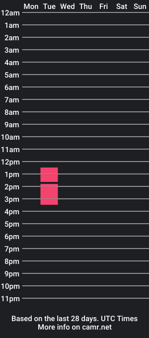 cam show schedule of bigbrecht