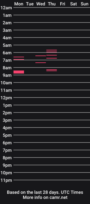 cam show schedule of bigbrowndick4201