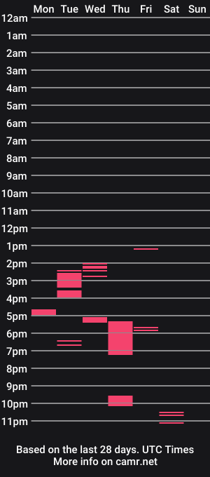 cam show schedule of bigbrownpeniscock