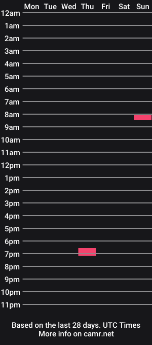 cam show schedule of bigbuldge25