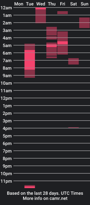 cam show schedule of bigbush1