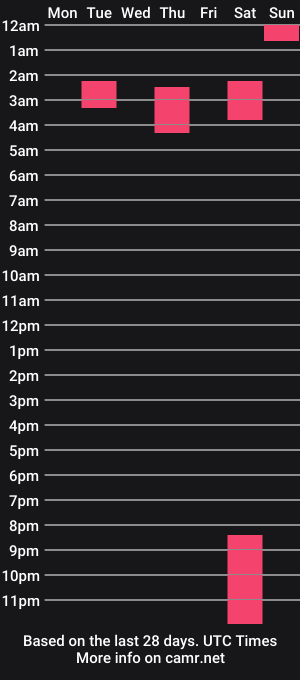 cam show schedule of bigbutt4fun