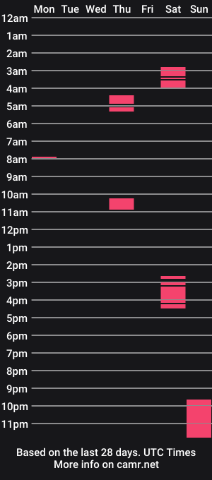 cam show schedule of bigbutt_ladywap