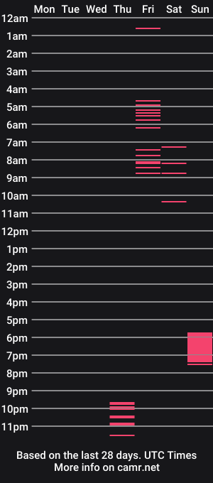 cam show schedule of bigbuttbrooklyn