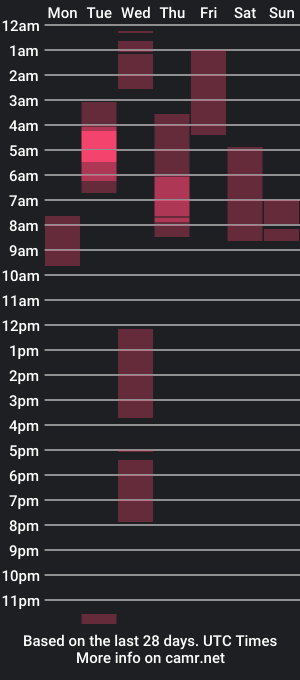 cam show schedule of bigcalvin10