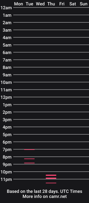 cam show schedule of bigcarrot119