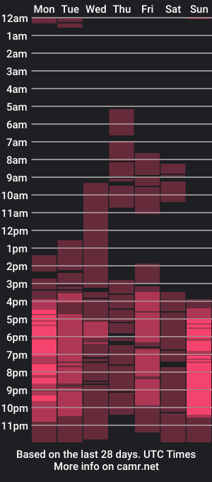 cam show schedule of bigcassandrats