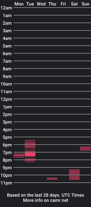 cam show schedule of bigcds