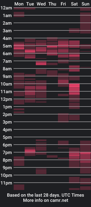 cam show schedule of bigchocotities