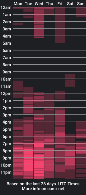 cam show schedule of bigclit010