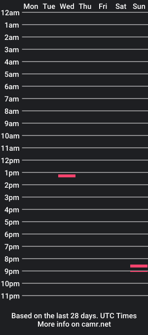 cam show schedule of bigclit2001