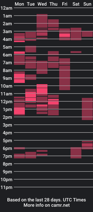 cam show schedule of bigclito25