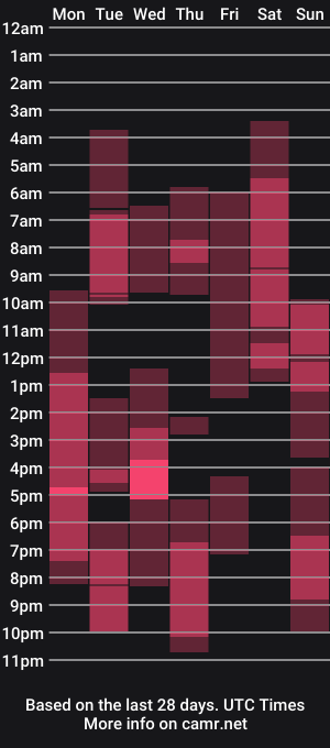 cam show schedule of bigclitti