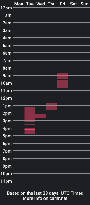 cam show schedule of bigcock311203